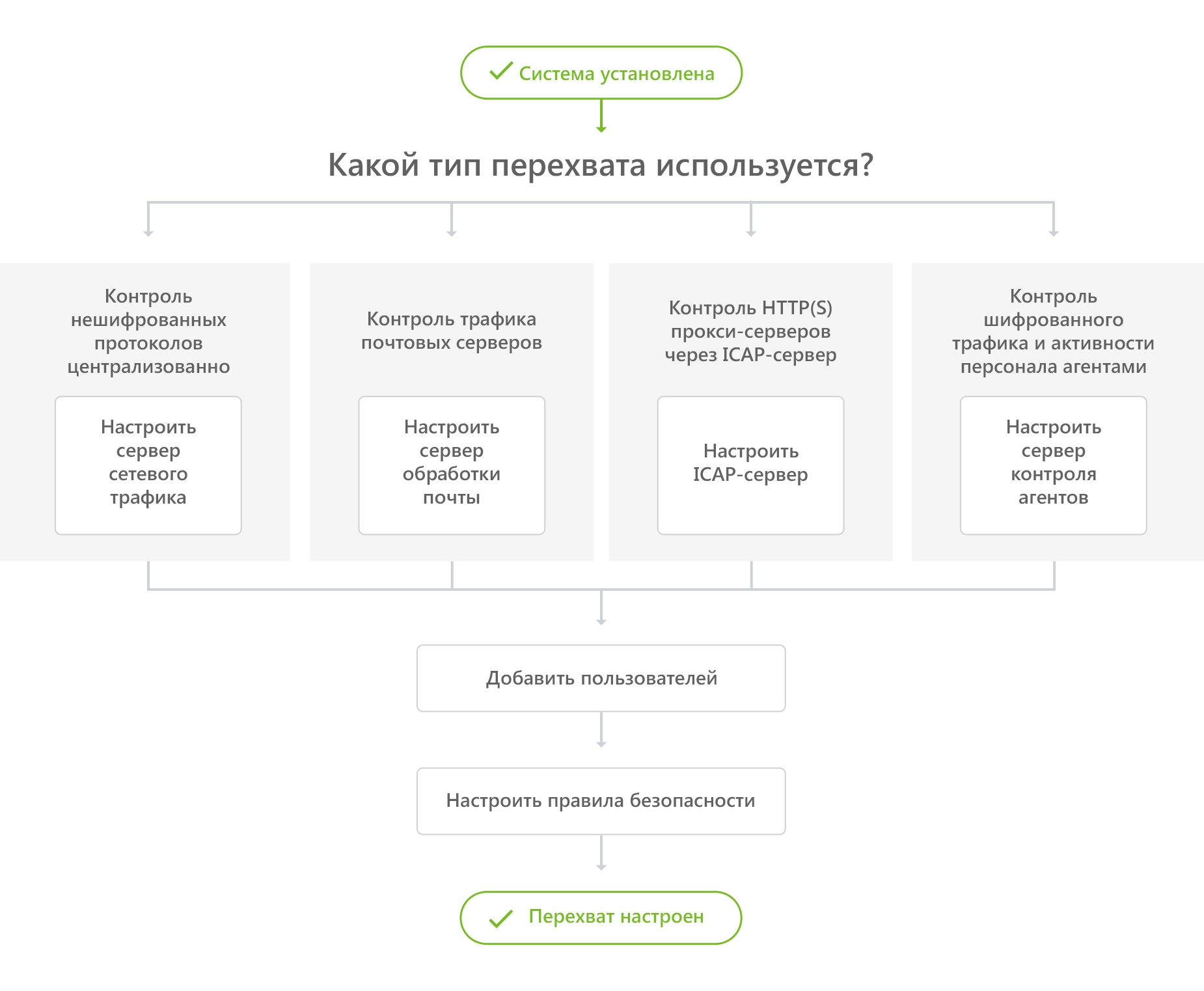 Операционная система не поддерживает алгоритм подписи sha 2 kaspersky